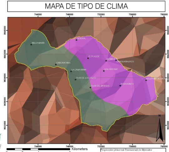 Clima